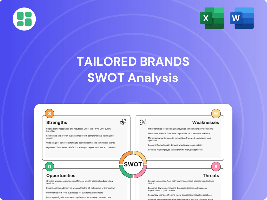 Tailored Brands SWOT Analysis
