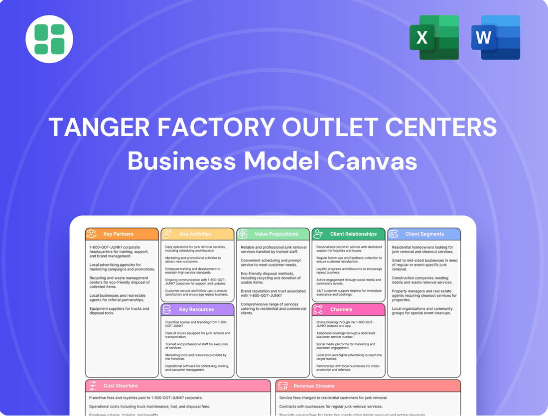 Tanger Factory Outlet Centers Business Model Canvas