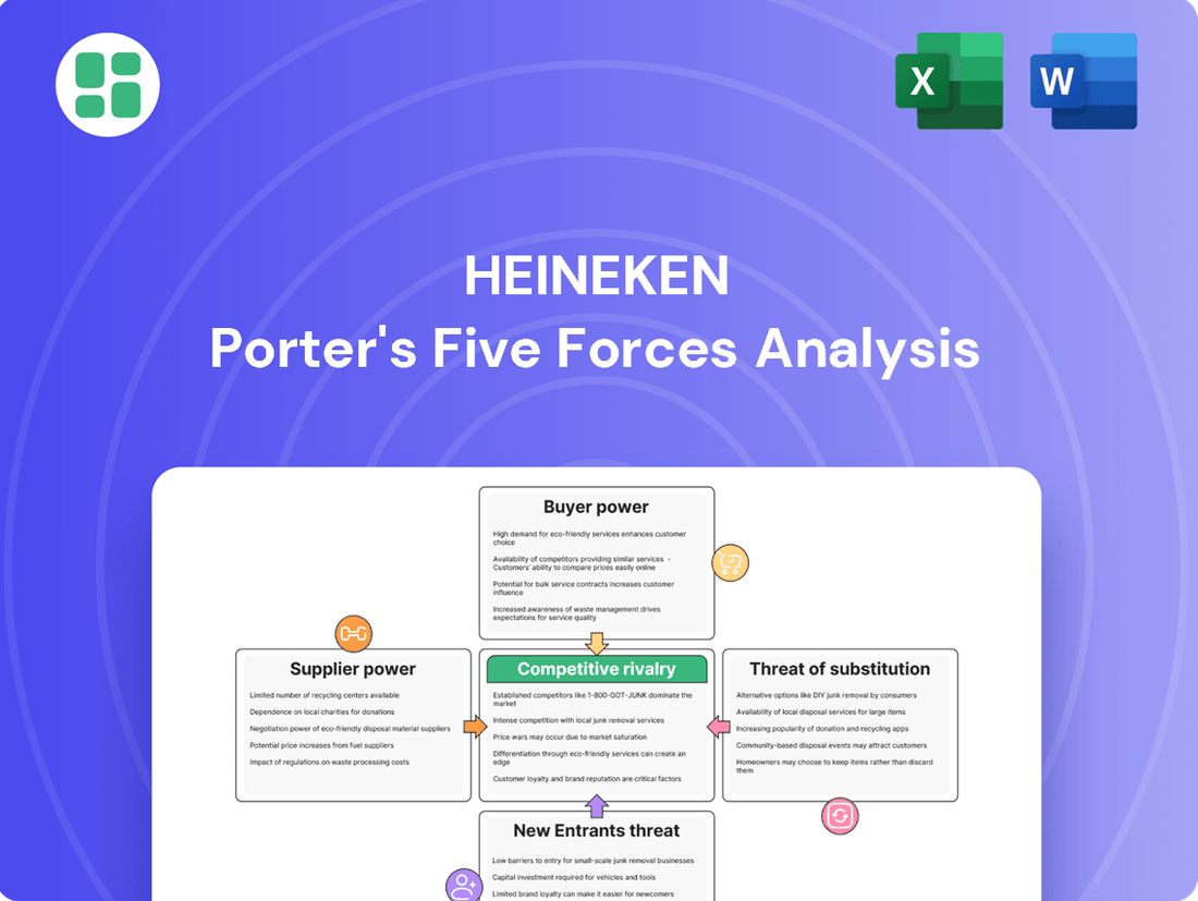 Heineken Porter's Five Forces Analysis