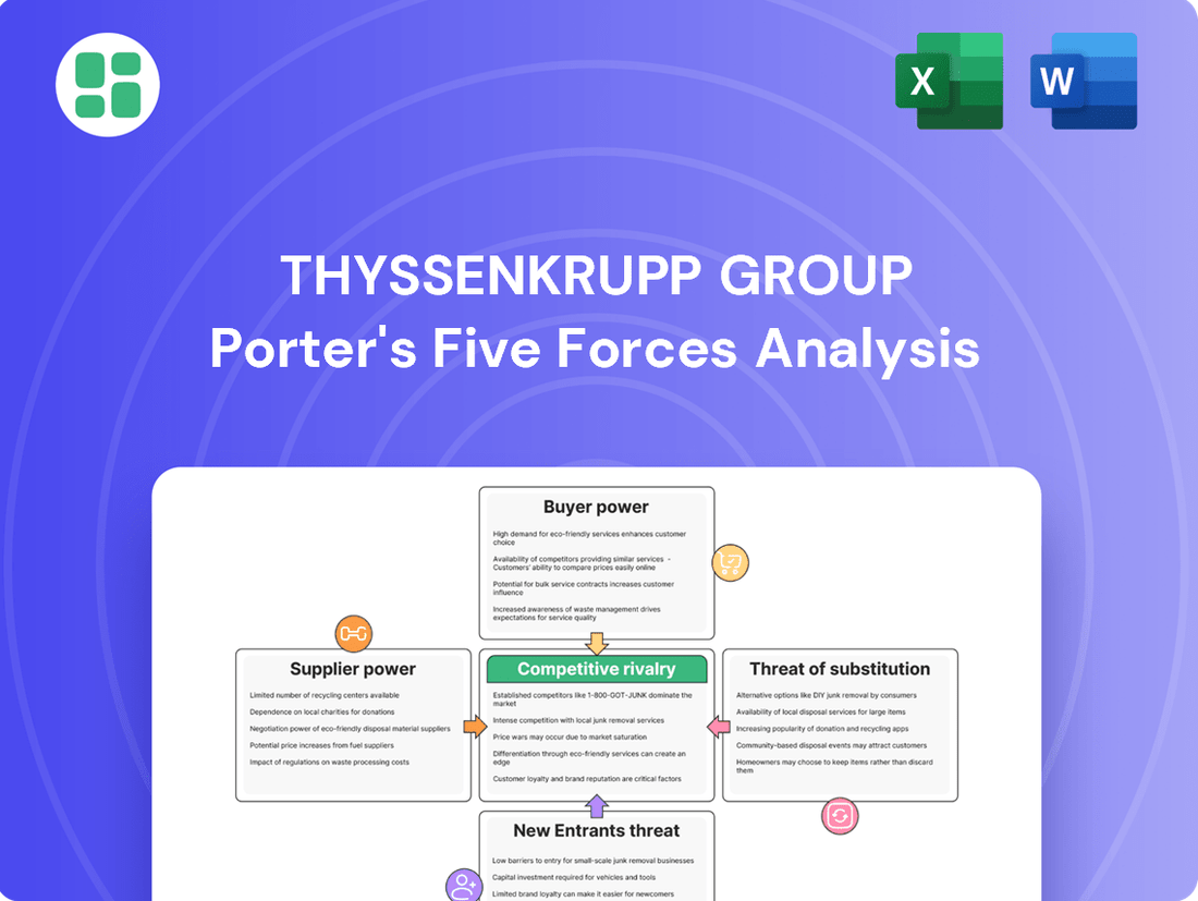 ThyssenKrupp Group Porter's Five Forces Analysis