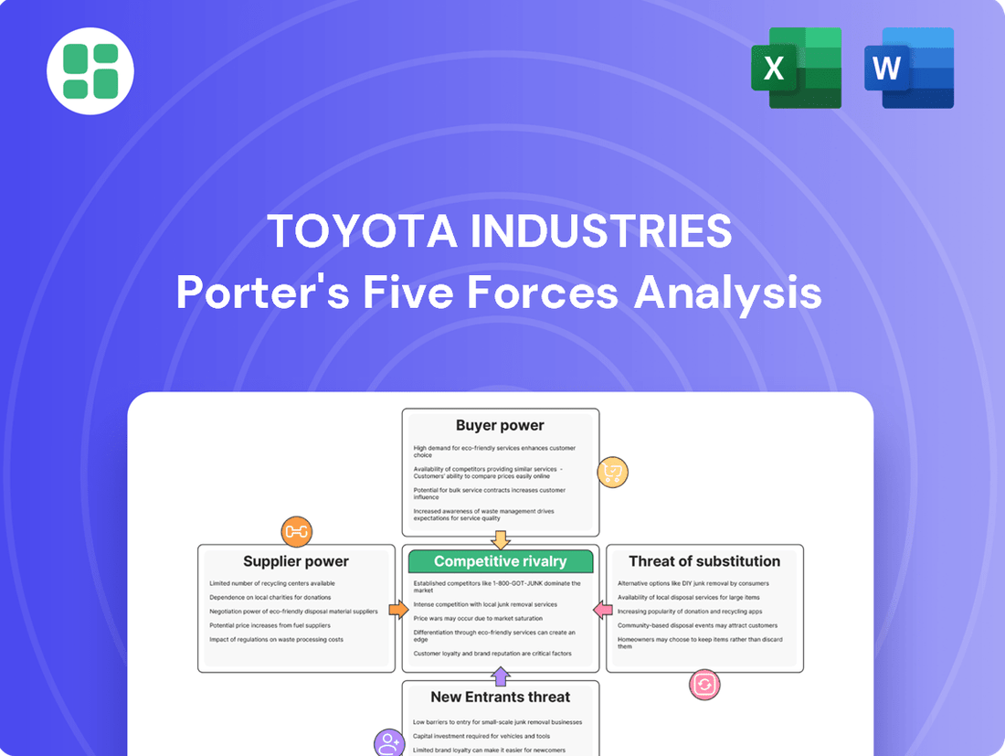 Toyota Industries Porter's Five Forces Analysis