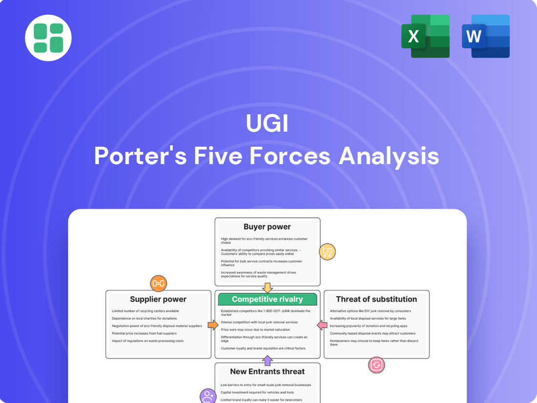 UGI Porter's Five Forces Analysis