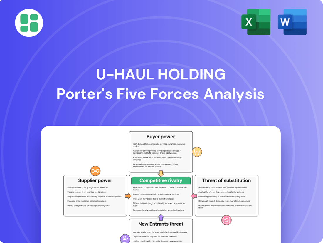 U-Haul Holding Porter's Five Forces Analysis