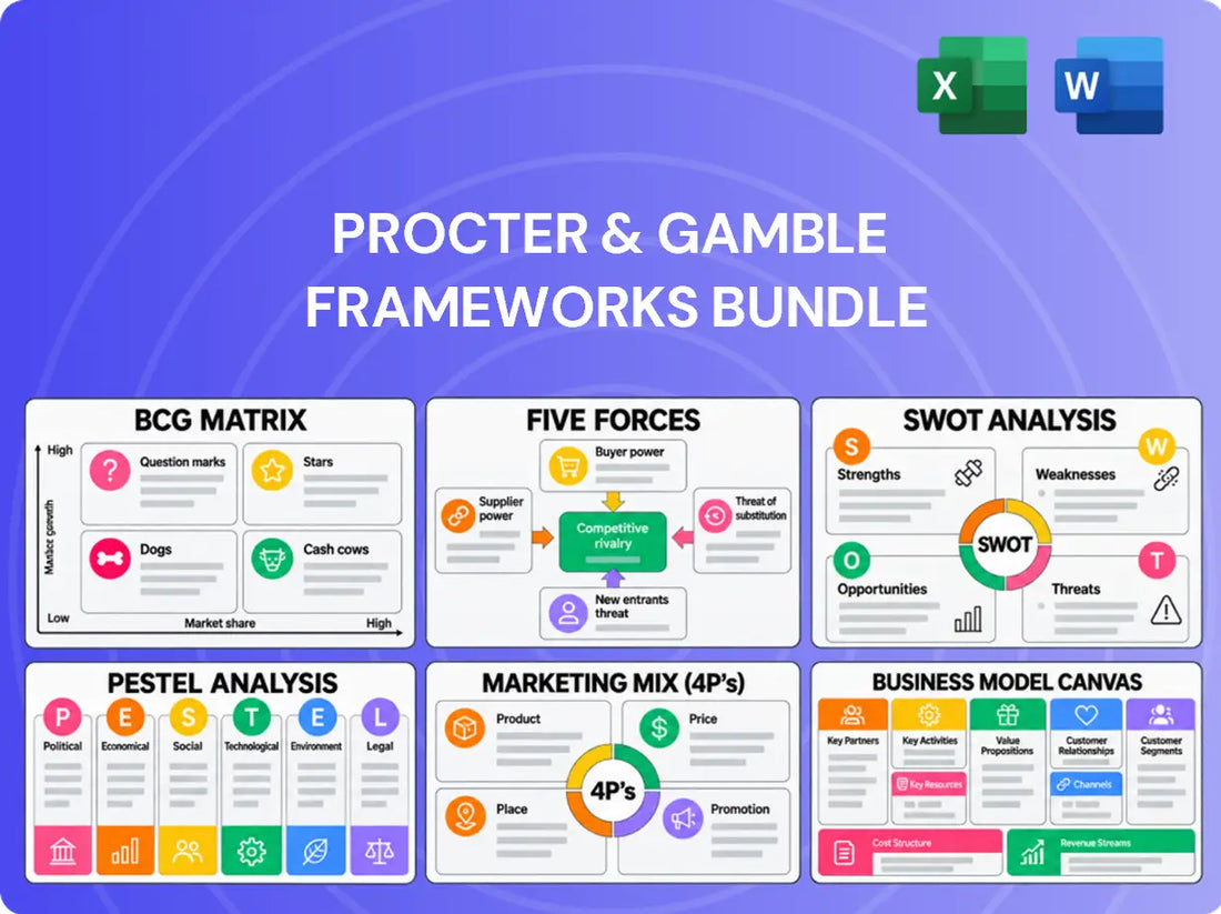 Procter & Gamble Company Analysis