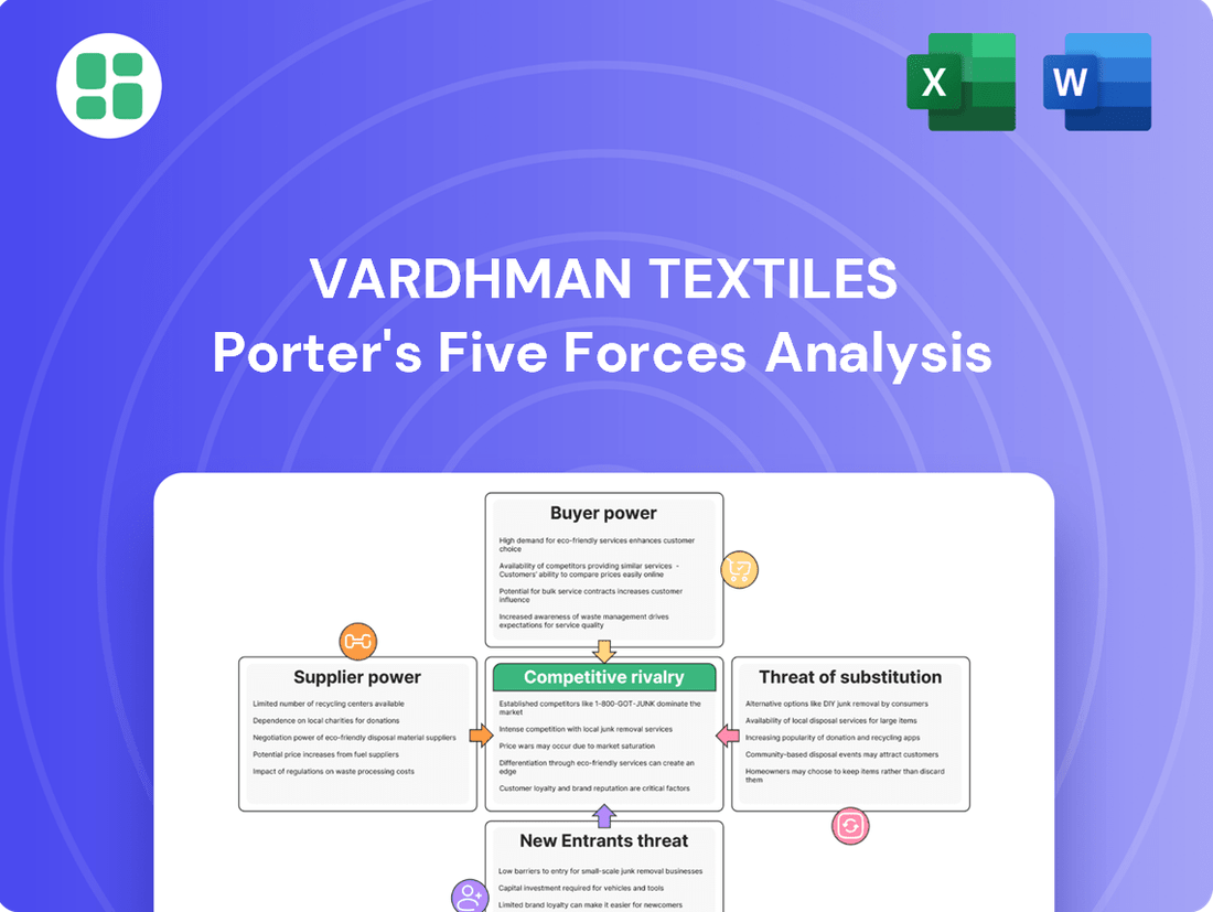 Vardhman Textiles Porter's Five Forces Analysis