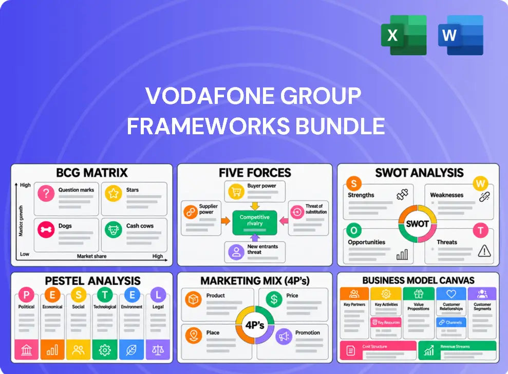 Vodafone Group Company Analysis