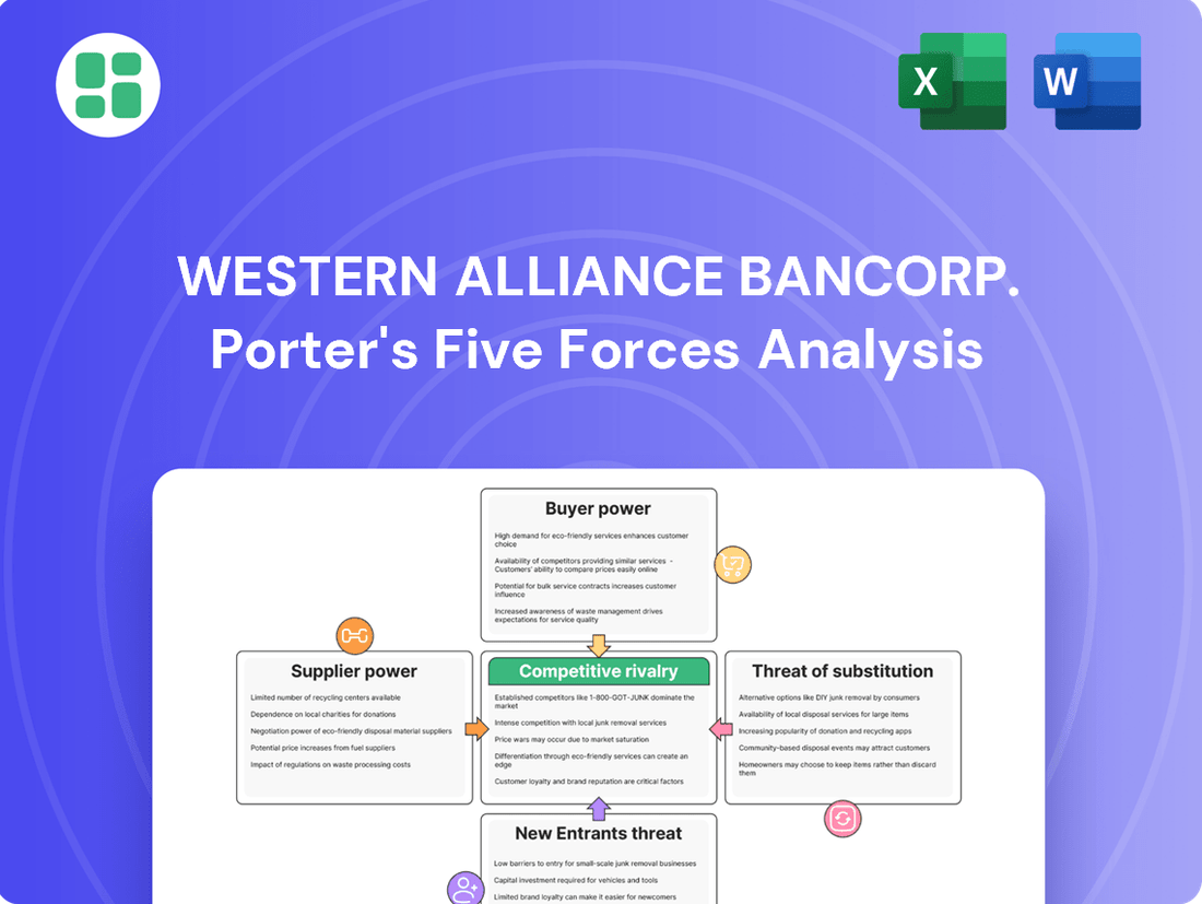 Western Alliance Bancorp. Porter's Five Forces Analysis