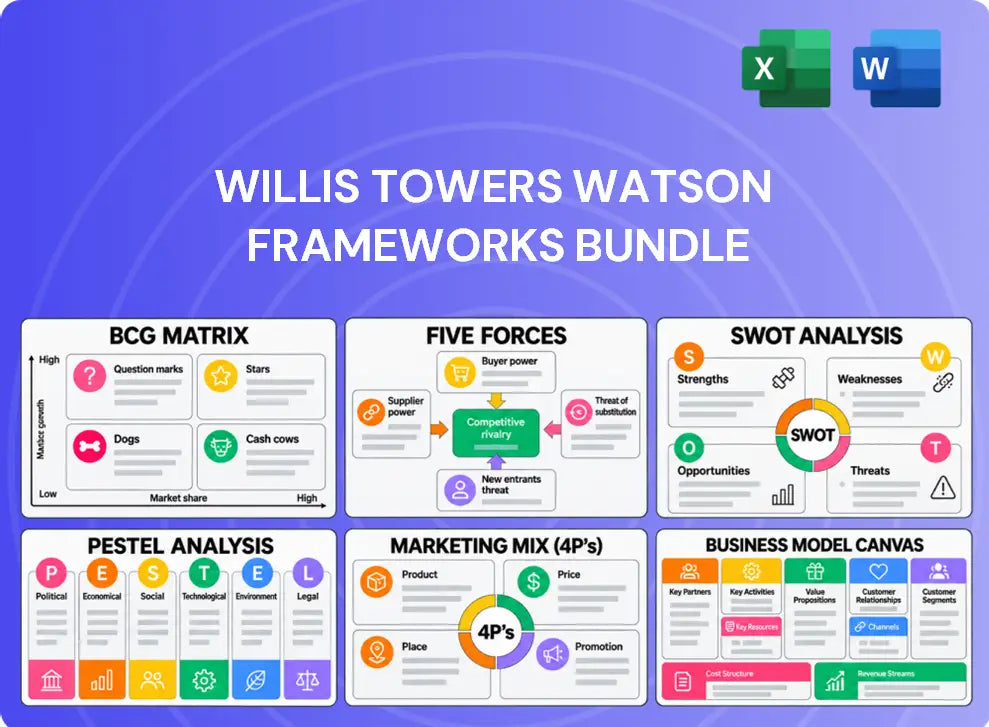 Willis Towers Watson Company Analysis
