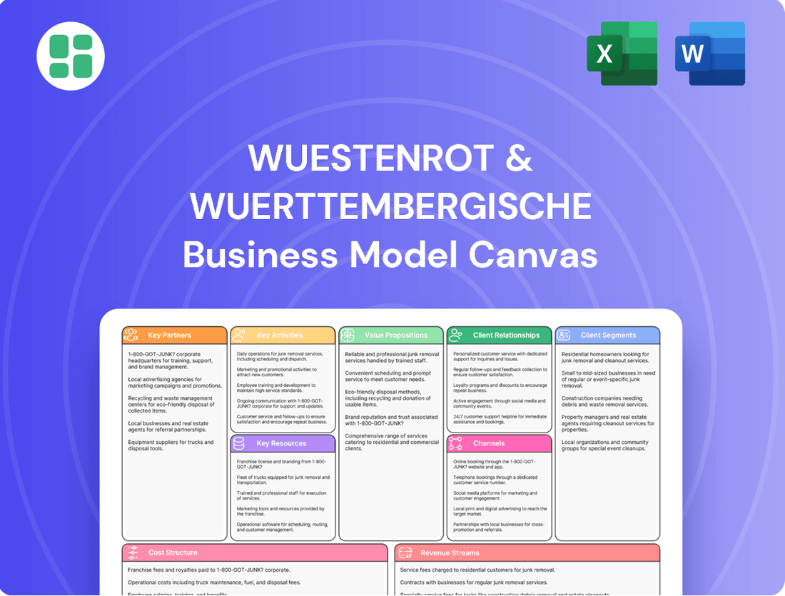Wuestenrot & Wuerttembergische Business Model Canvas