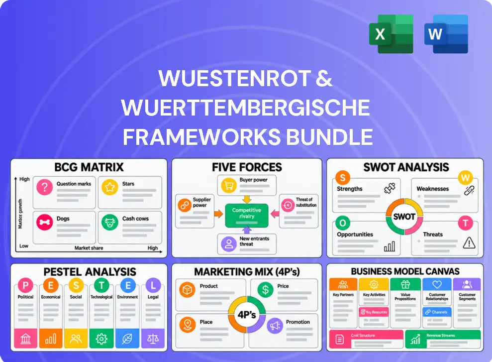 Wuestenrot & Wuerttembergische Company Analysis