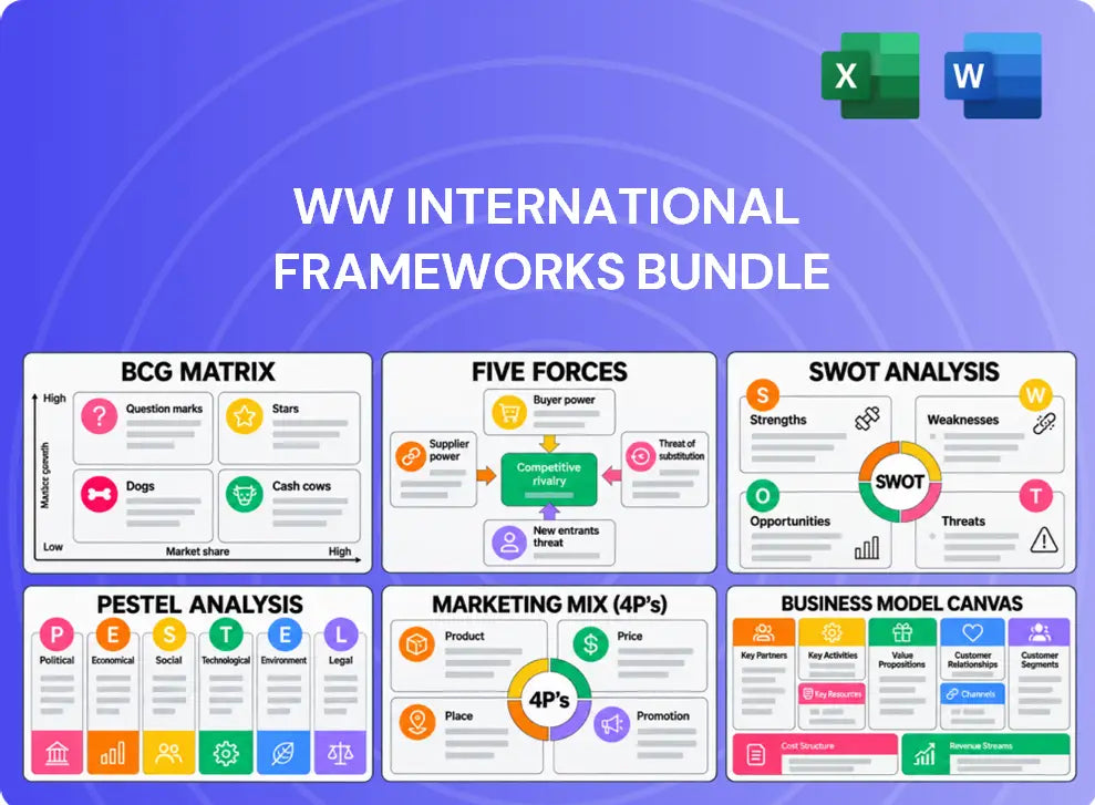 WW International Company Analysis