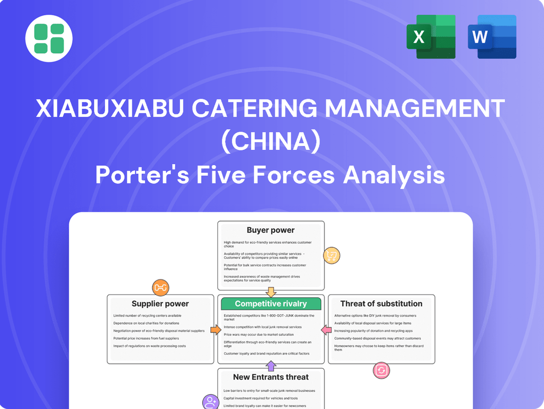 Xiabuxiabu Catering Management (China) Porter's Five Forces Analysis