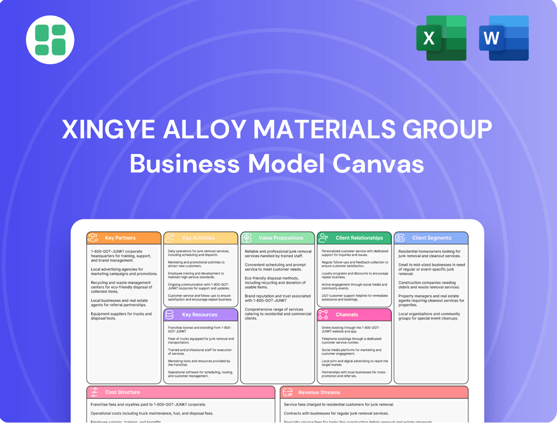 Xingye Alloy Materials Group Business Model Canvas