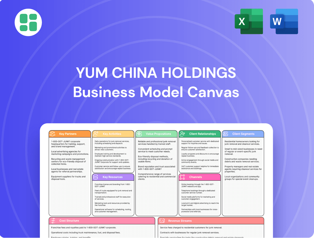 Yum China Holdings Business Model Canvas