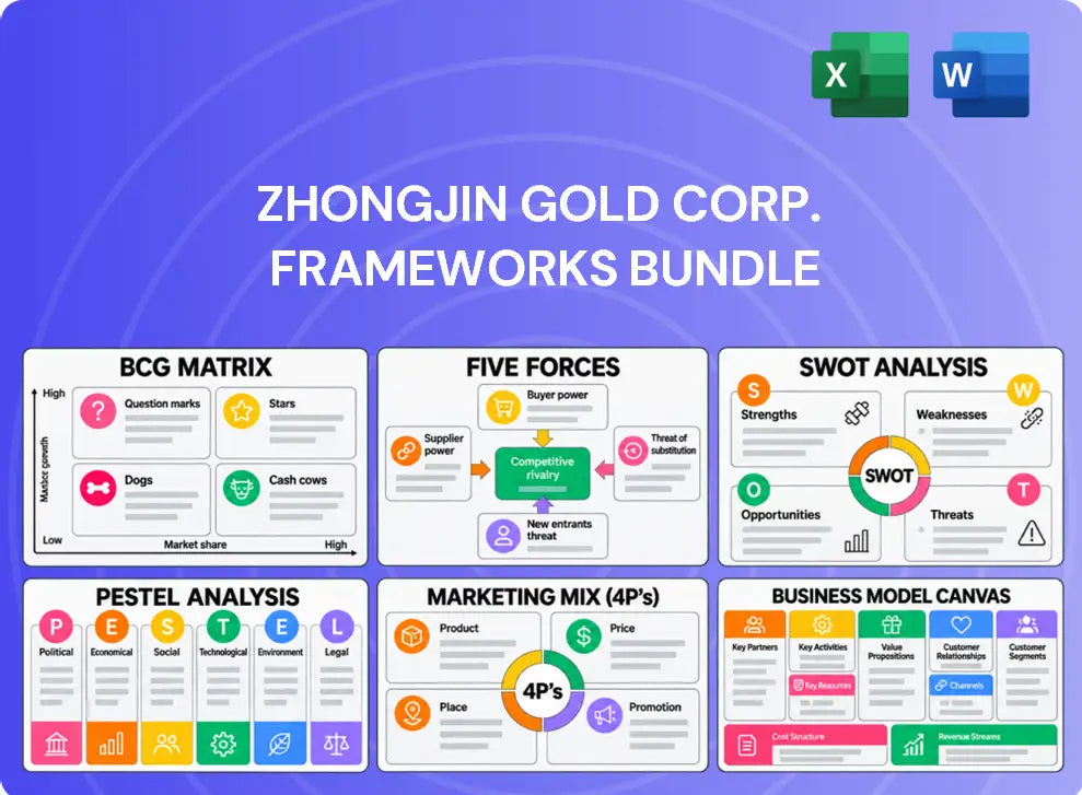 Zhongjin Gold Corp. Company Analysis